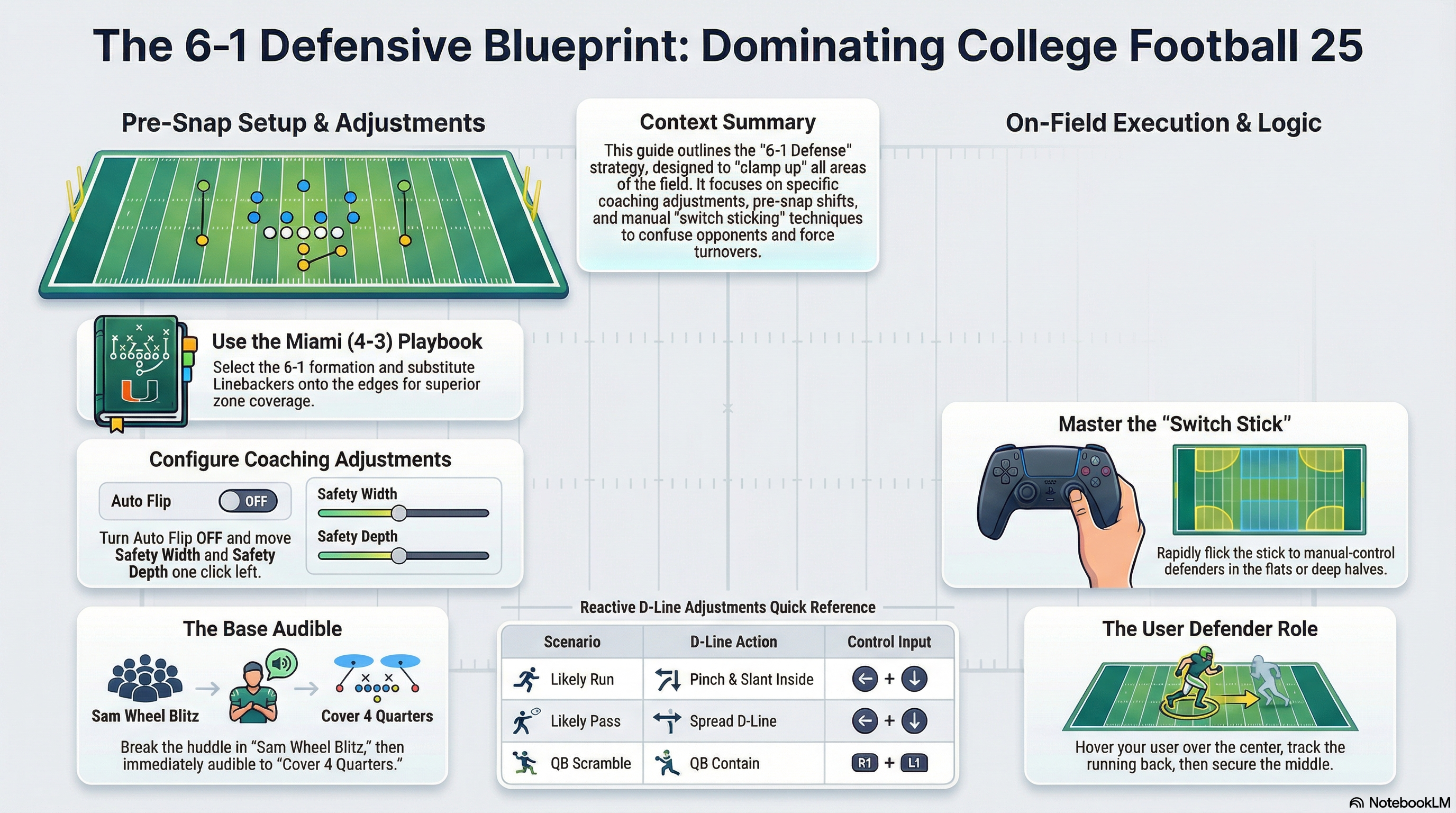6-1 Football Defensive Strategy Guide